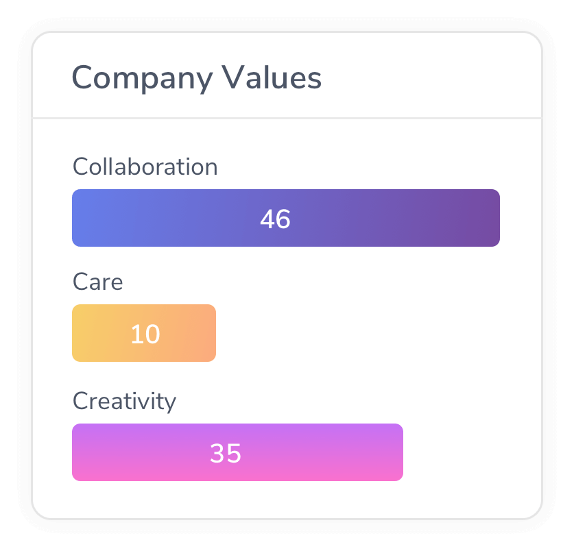 Company values card